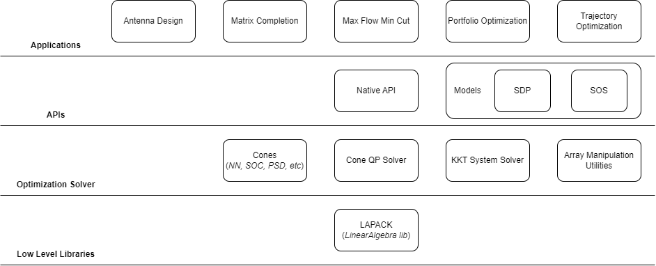Component Diagram