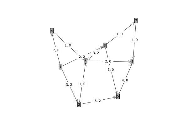 Network Flow
